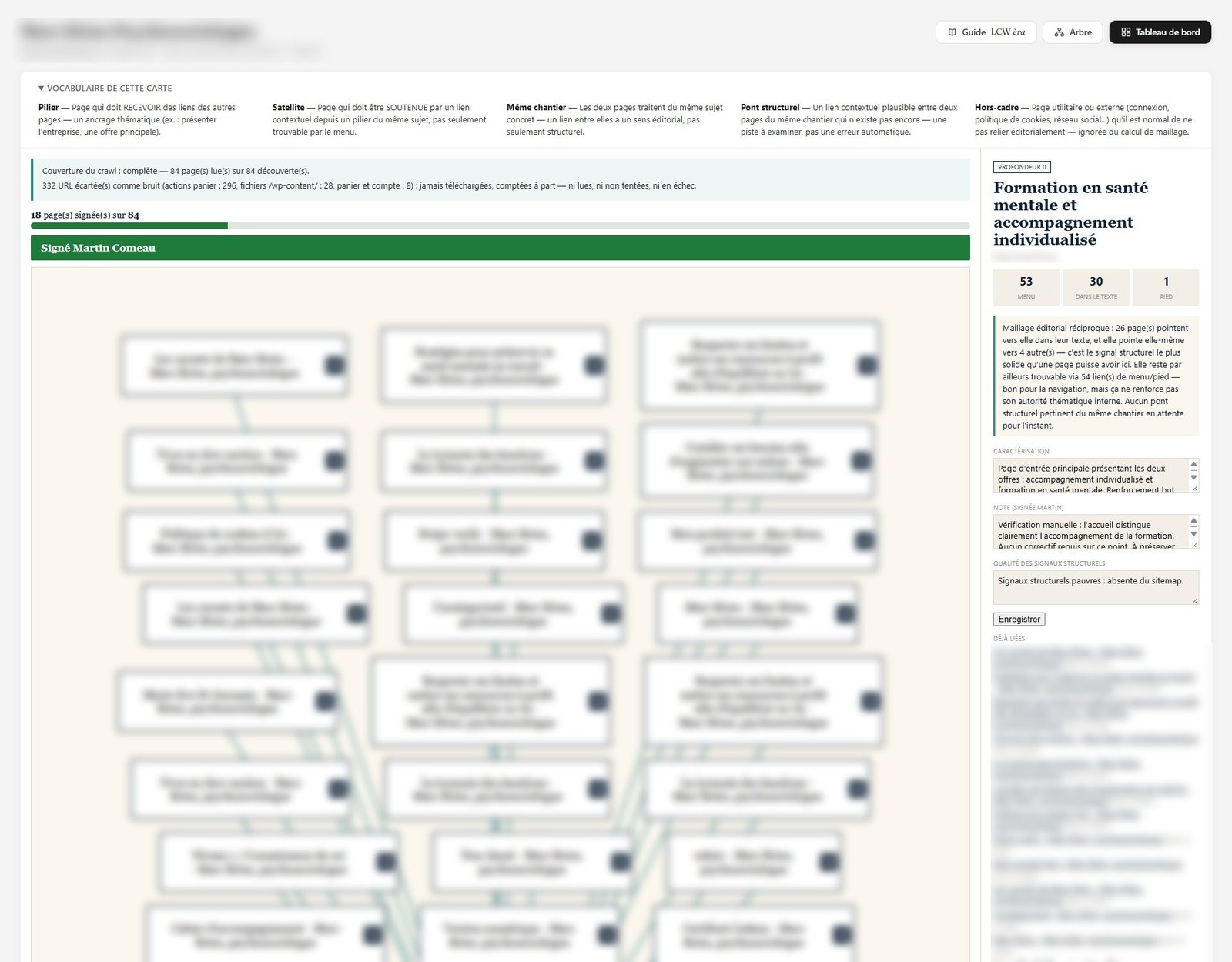 Carte d’architecture LCW èra : une page pilier, les pages qui la soutiennent par des liens dans le texte, et le panneau d’analyse avec la note signée par l’analyste
