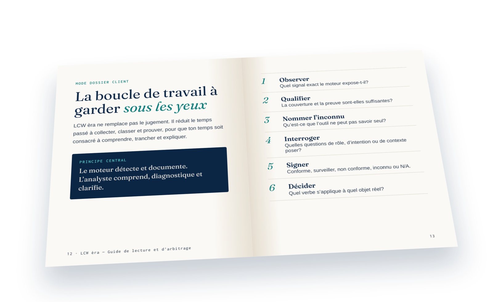 Maquette du guide imprimé de LCW èra, ouvert sur la double page de la boucle de travail en six étapes